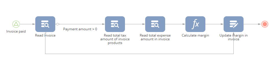 Expenses accounting and invoice margin calculation | Creatio Marketplace