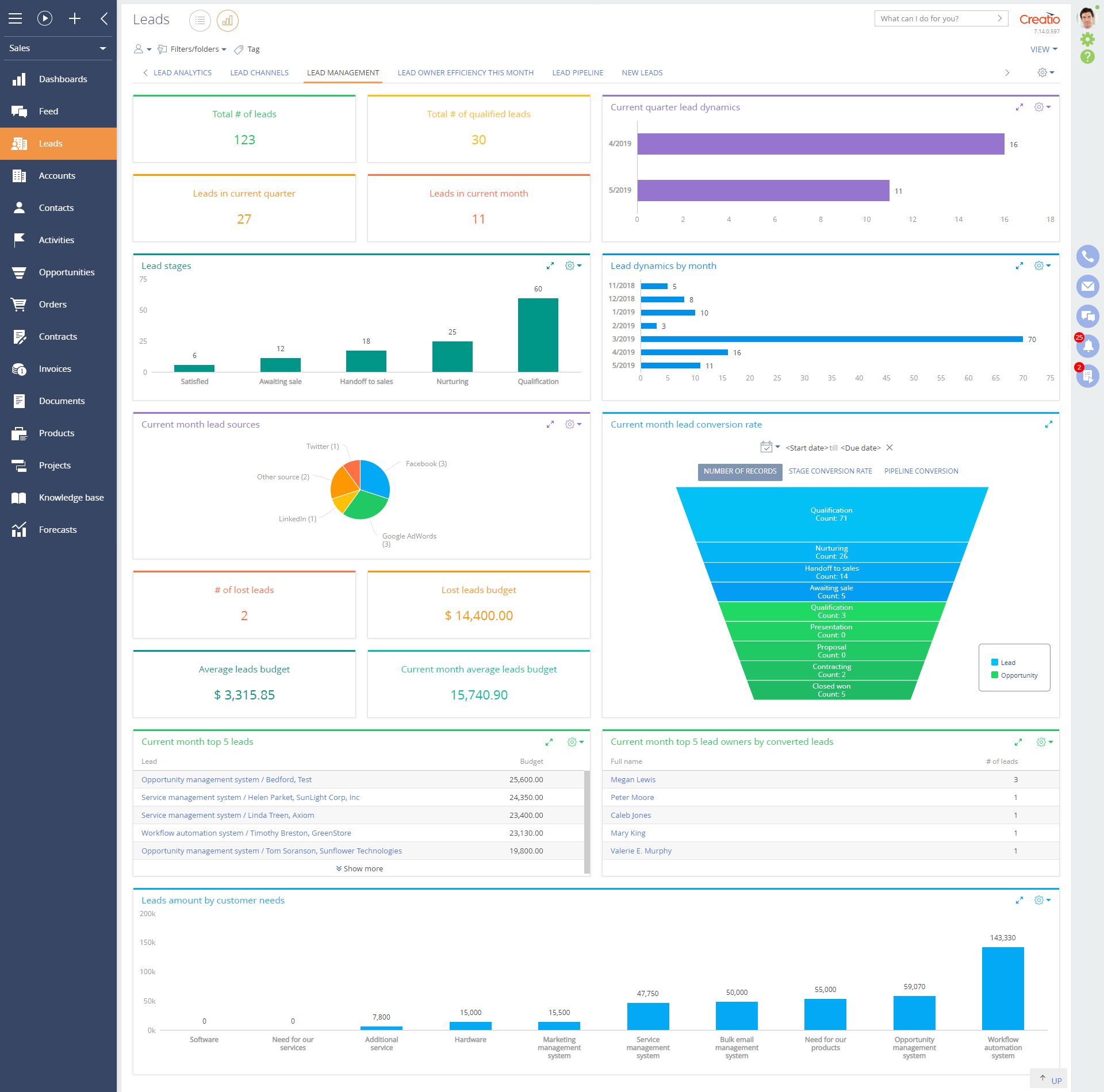 quot Lead management quot dashboard Creatio Marketplace quot Lead management quot dashboard Creatio Marketplace