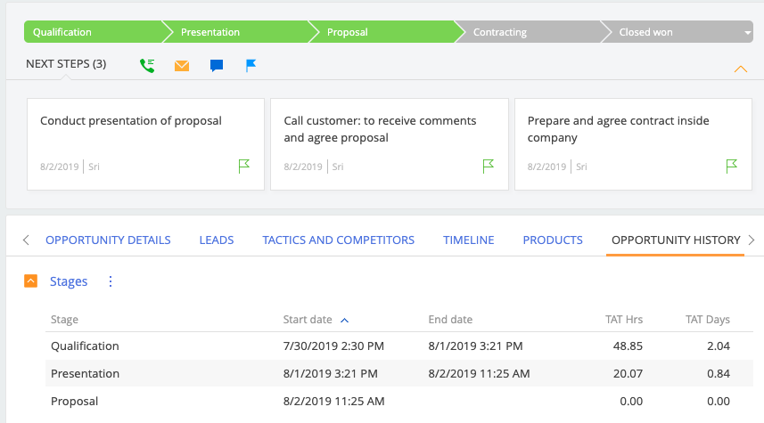 lead-and-opportunity-tat-dashboard-for-creatio-creatio-marketplace