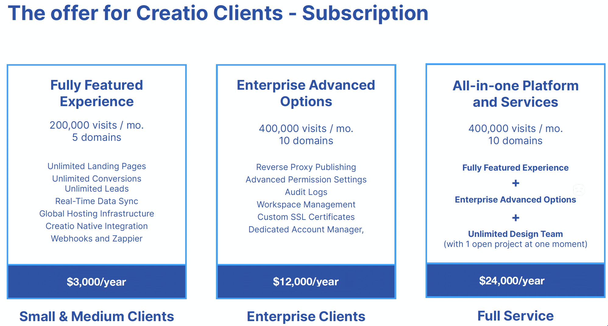 Creatio x Landingi pricing