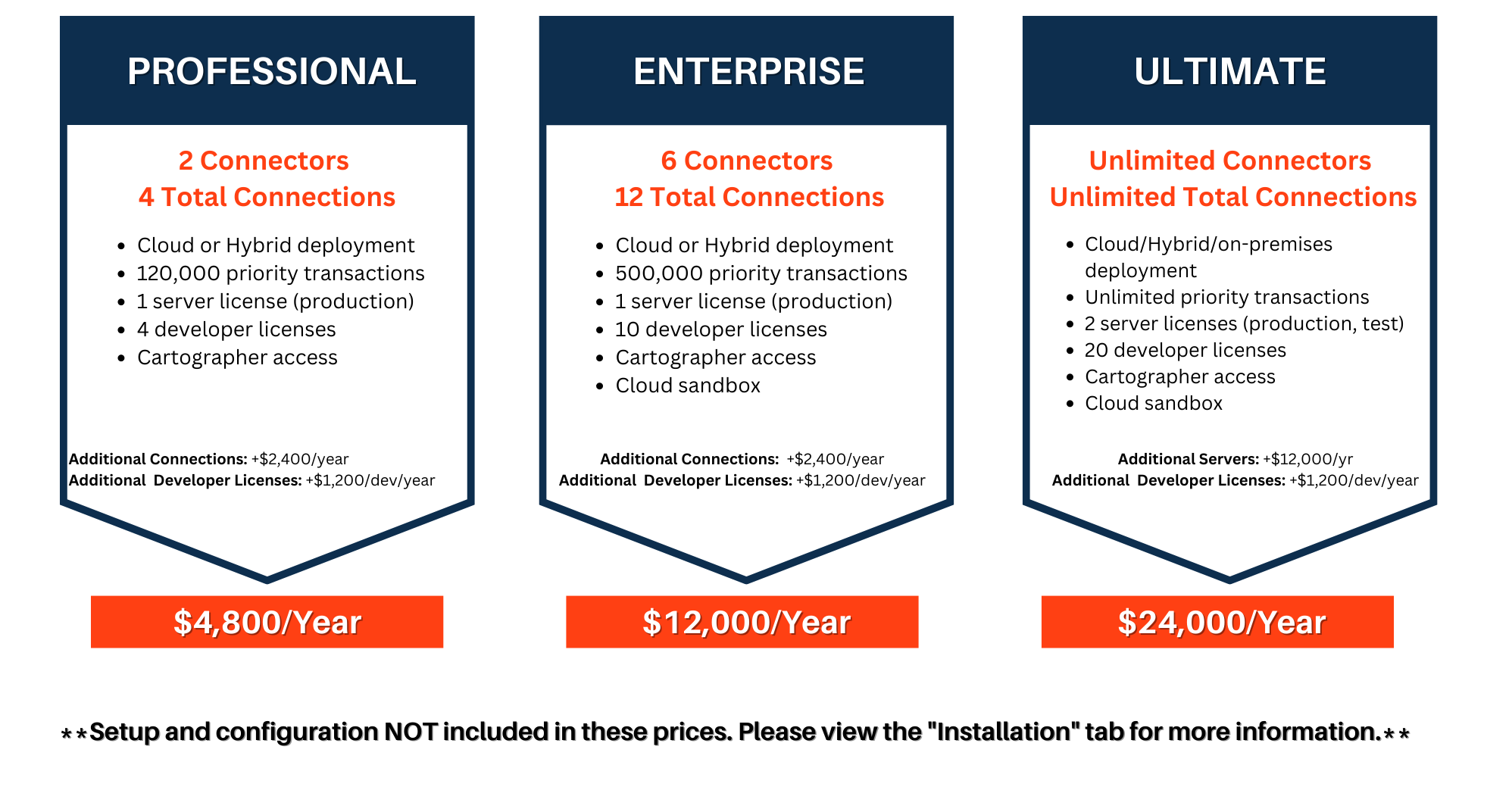 pricing tier details