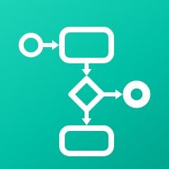 BPMN Process Library